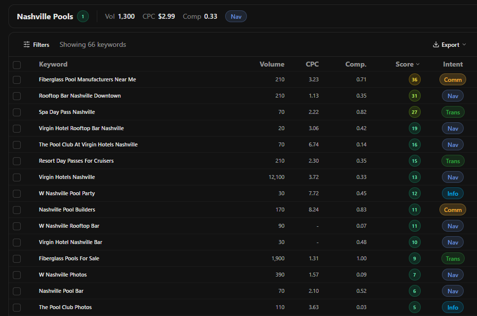 AkaiSEO keyword research results with the intent column labelling each keyword informational, navigational, commercial or transactional