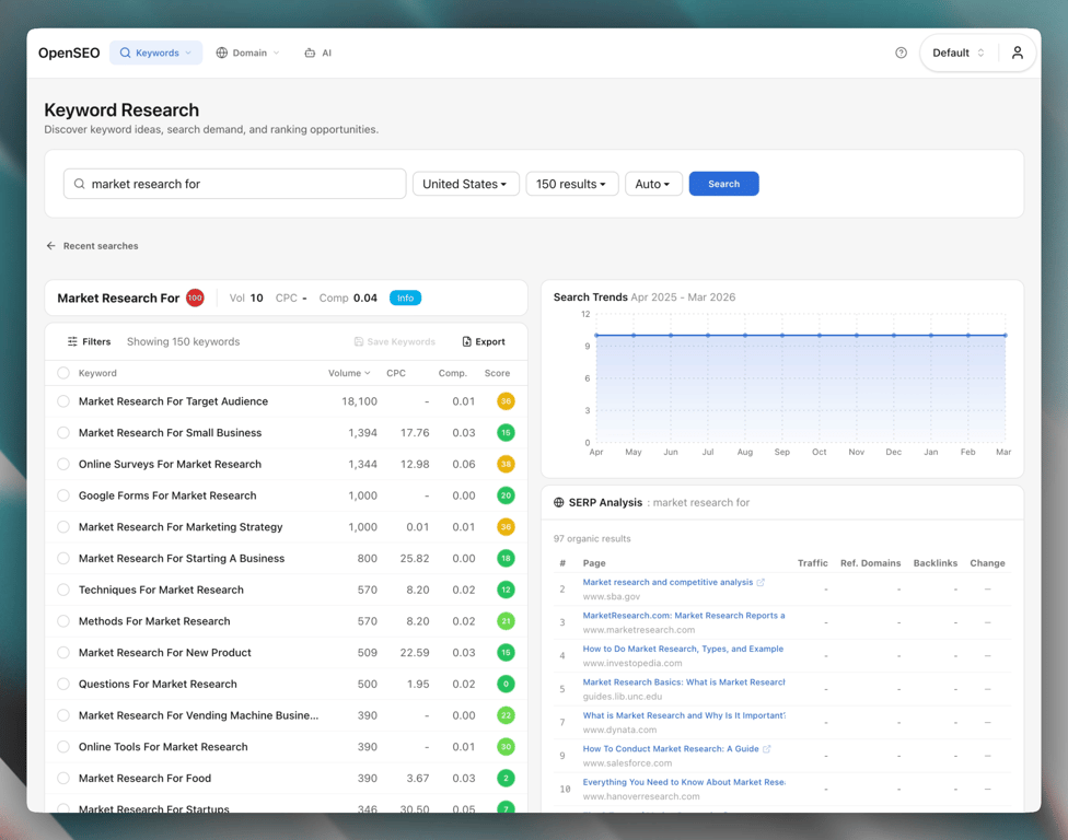 AkaiSEO keyword research view showing related or suggested keywords for a seed term