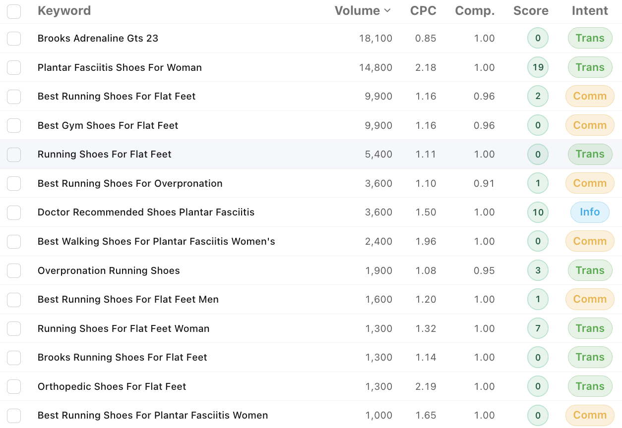 AkaiSEO keyword research results for the seed "running shoes for flat feet", returning long-tail variants like "best running shoes for flat feet men" with volume, difficulty, and intent columns